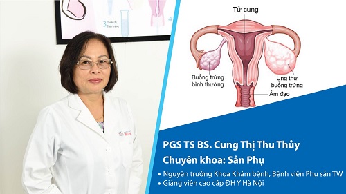 Khám, Điều trị bệnh sản phụ khoa bởi PGS.TS Cung Thị Thu Thủy 