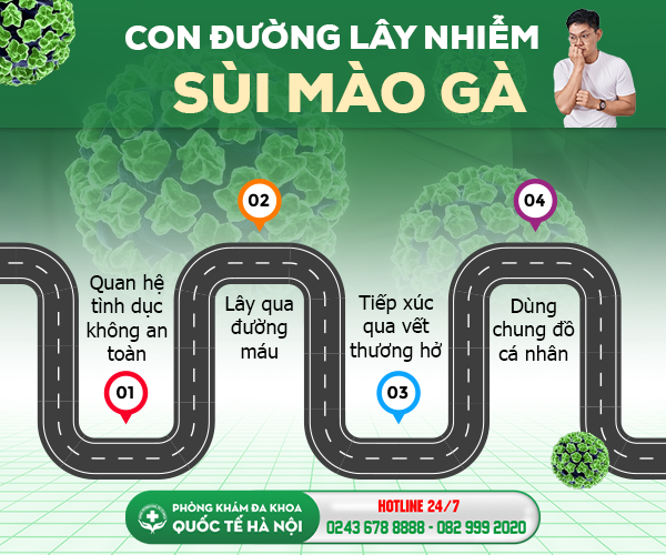 lây nhiễm sùi mào gà