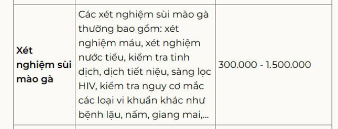 chi phí xét nghiệm sùi mào gà