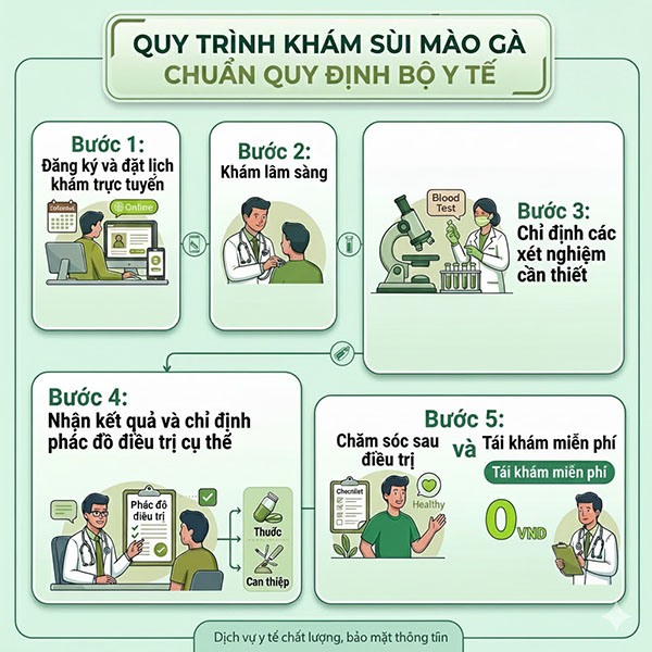 quy trình khám sùi mào gà